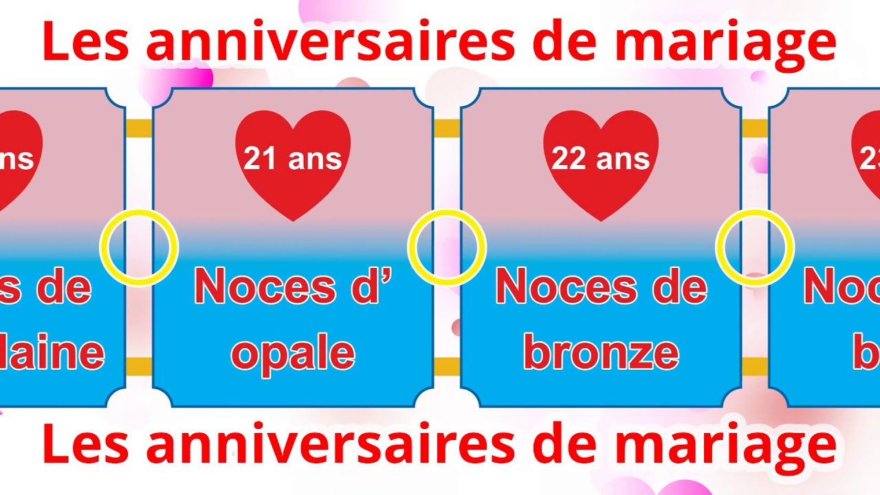 Les anniversaires de mariage.